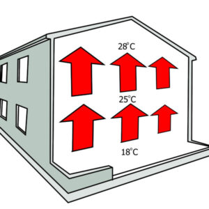 An Image To Show How Heat Can Gather At The Top Of A Building Causing Inefficiency and how a destratification fan can help.